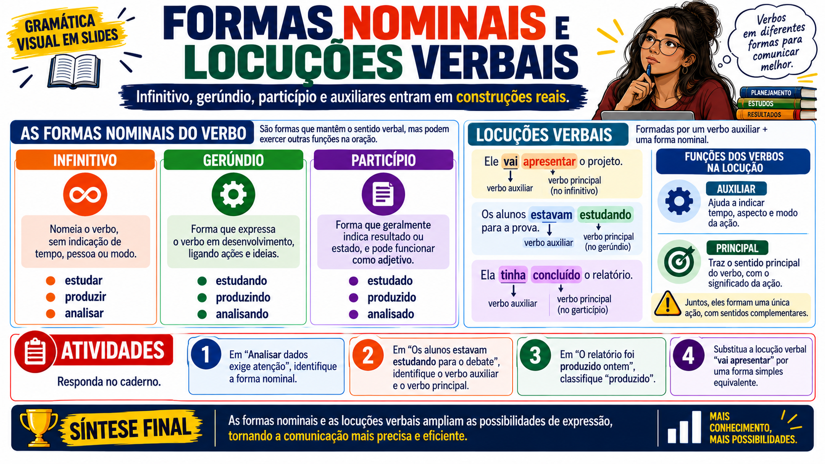 Slide visual de Gramática — exemplo interno 1