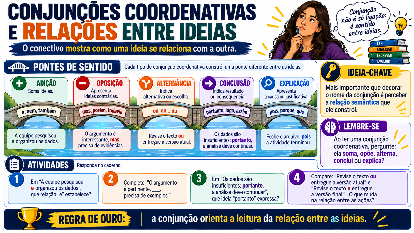 Slide visual de Gramática — exemplo interno 2