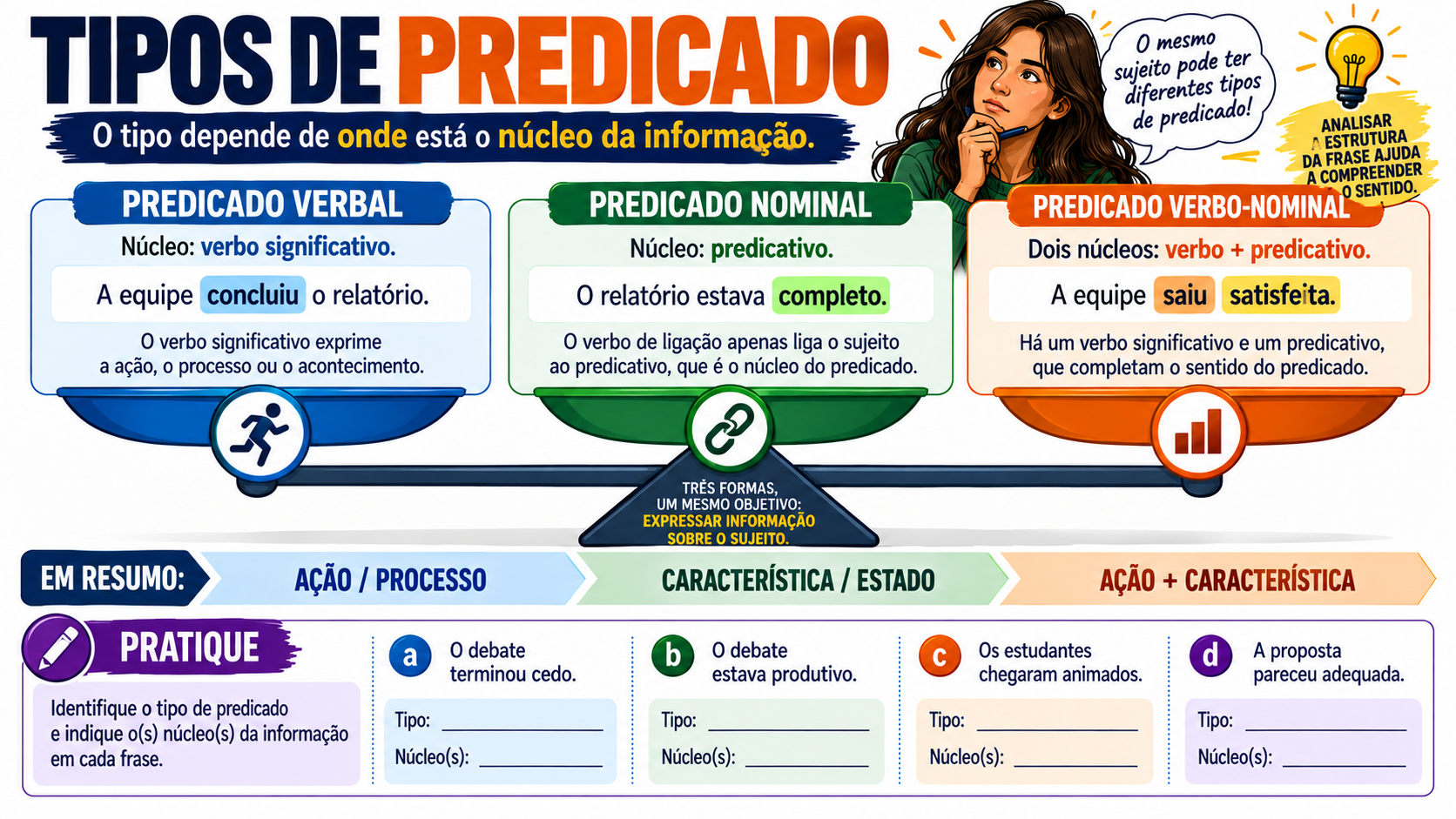 Slide visual de Gramática — exemplo interno 4