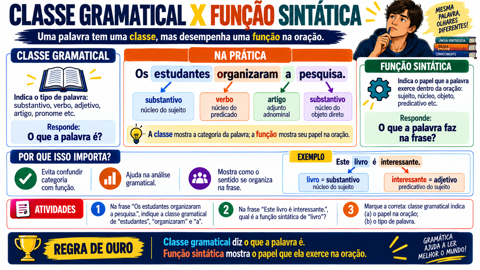Slide visual de Gramática — exemplo interno 6
