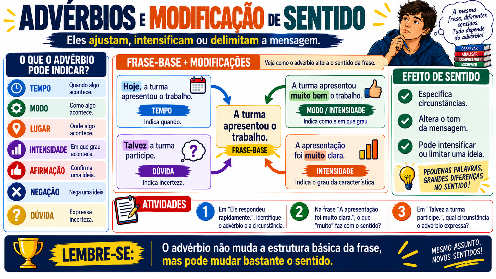 Slide visual de Gramática — exemplo interno 7