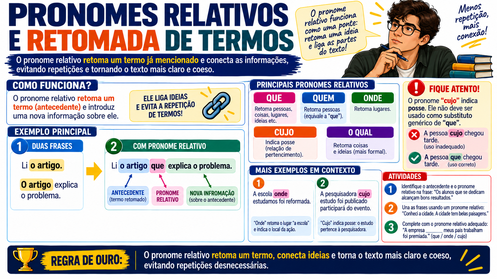 Slide visual de Gramática — exemplo interno 9