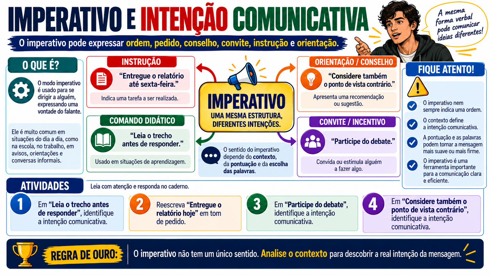 Slide visual de Gramática — exemplo interno 10