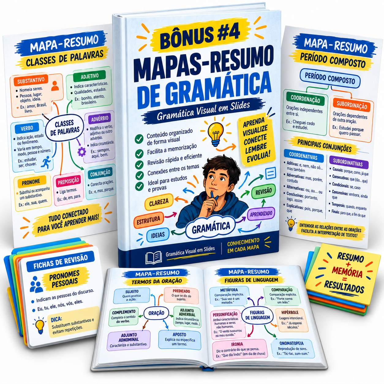 Mapas-Resumo De Gramática — bônus #4 do Gramática Visual em Slides